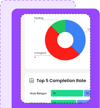 Analytics & Reports